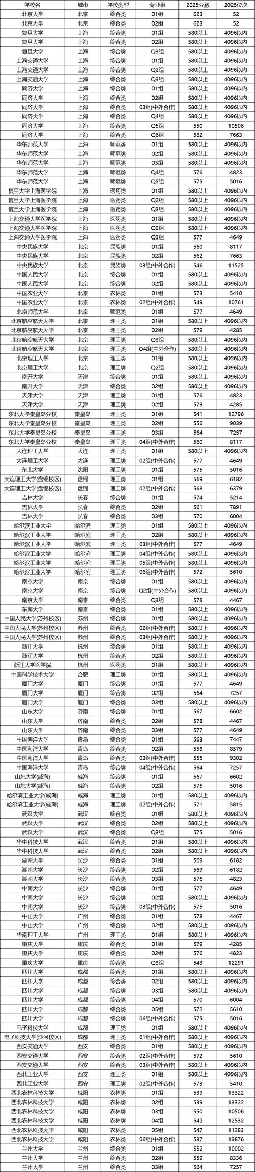 承认上海联考成绩的院校-第2张图片-泰美艺术培训