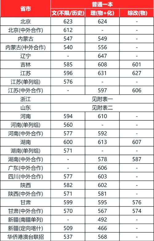 承认上海联考成绩的院校-第3张图片-泰美艺术培训