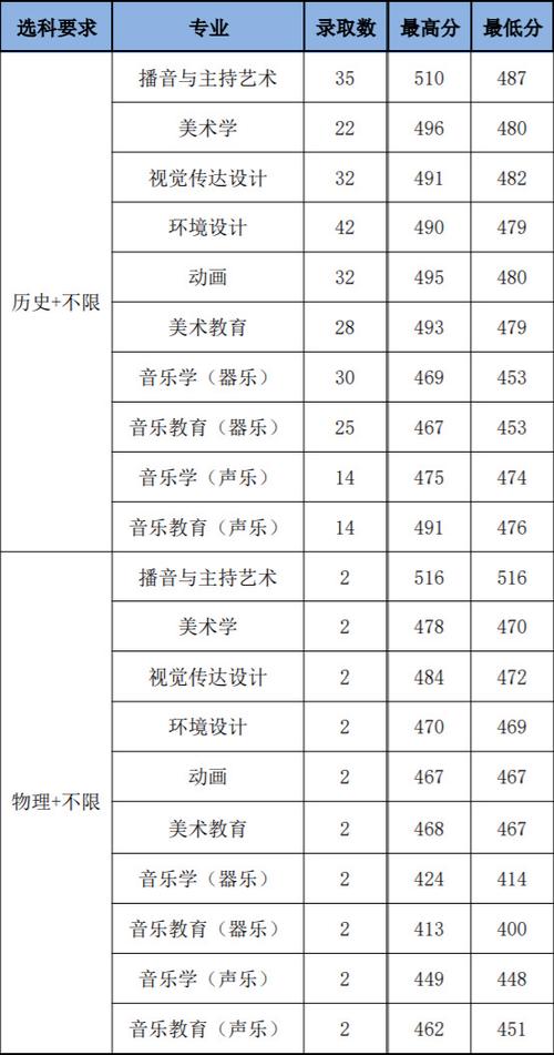 江苏2025美术本科考什么？-第2张图片-泰美艺术培训
