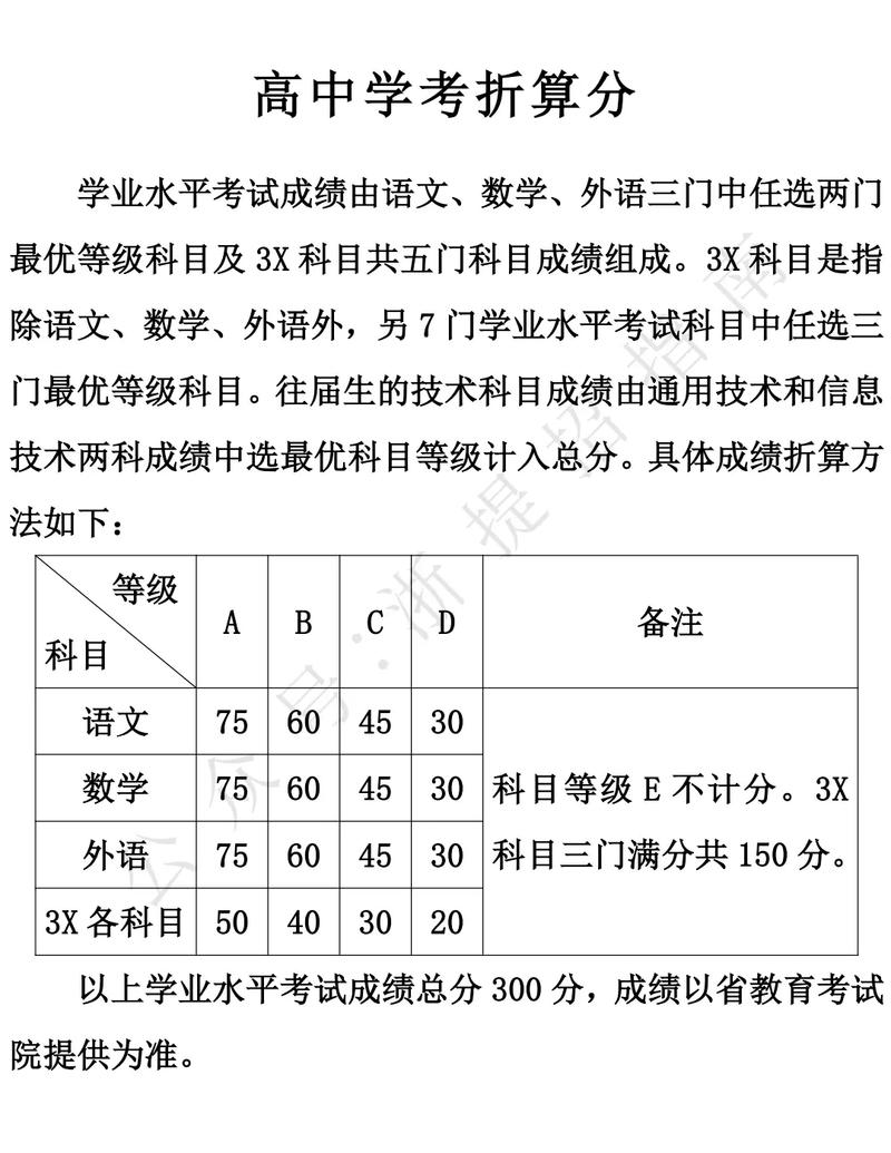 2025浙江美术报名-第1张图片-泰美艺术培训