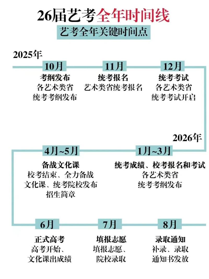 陕西高考艺考时间安排-第3张图片-泰美艺术培训