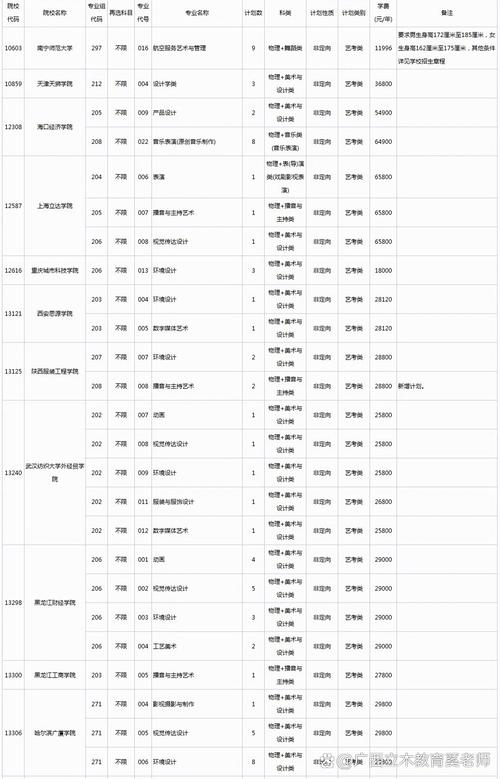 2025美术征集志愿有哪些院校可选？-第1张图片-泰美艺术培训