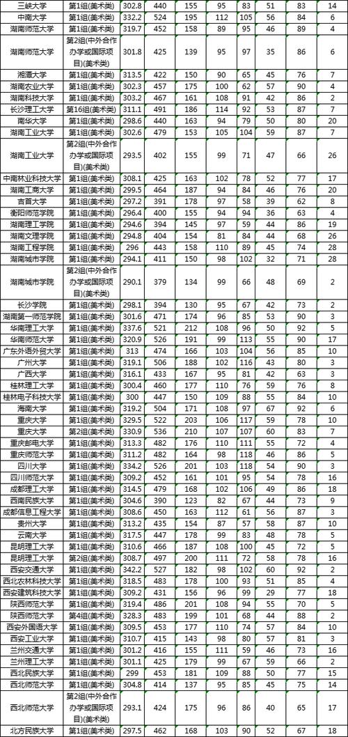 哪些大学承认湖南艺术联考成绩？-第1张图片-泰美艺术培训