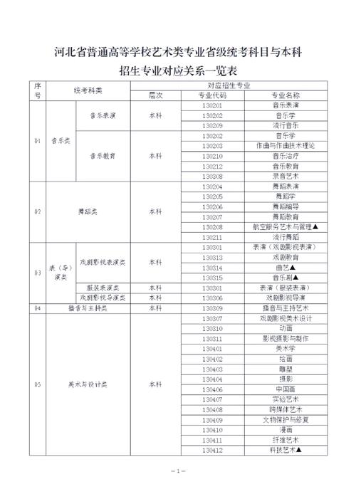 河北空乘艺考2025有哪些新变化？-第2张图片-泰美艺术培训