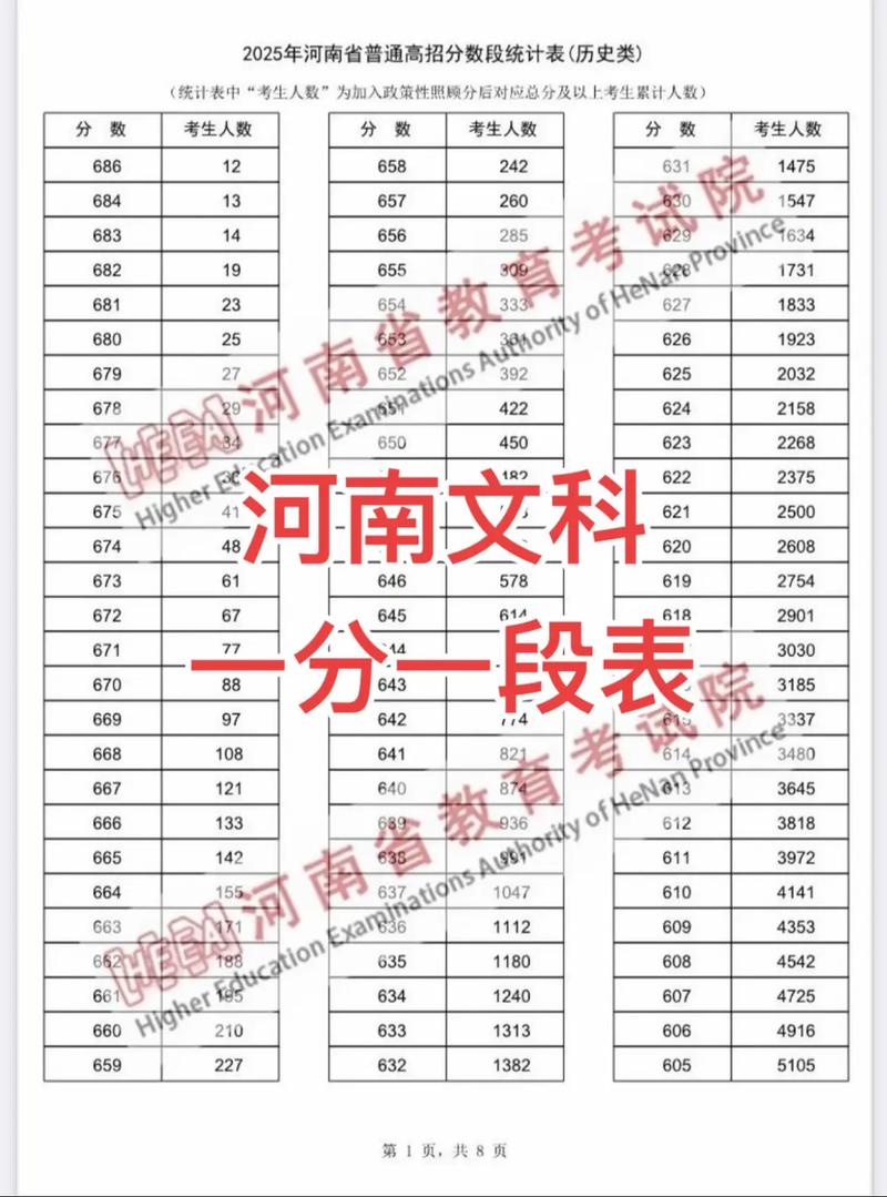 2025河南美术分数何时公布？-第2张图片-泰美艺术培训