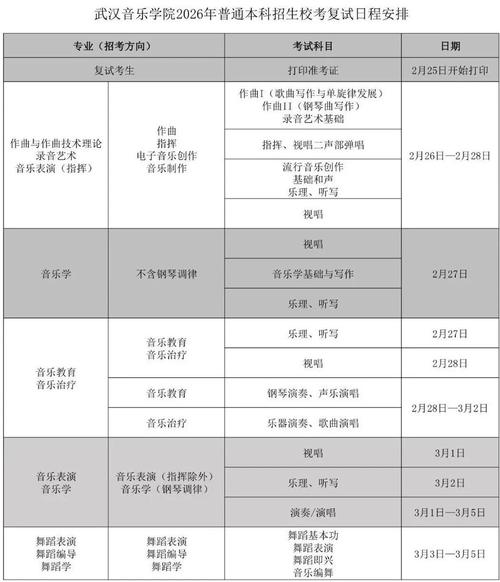武汉音乐学院报考流程是怎样的？-第1张图片-泰美艺术培训