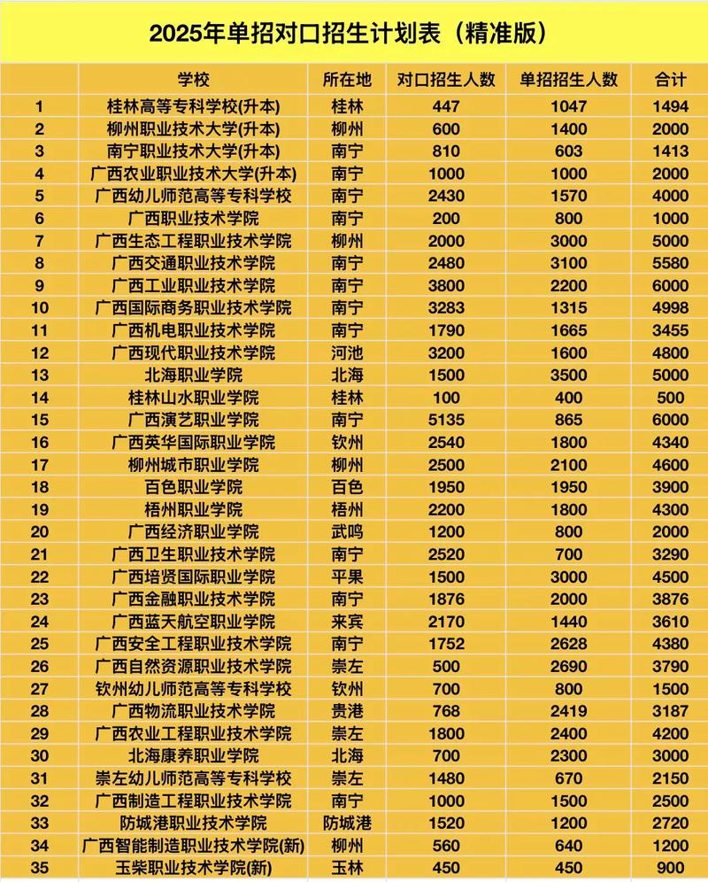 广西哪些大学招音乐高考生？-第2张图片-泰美艺术培训