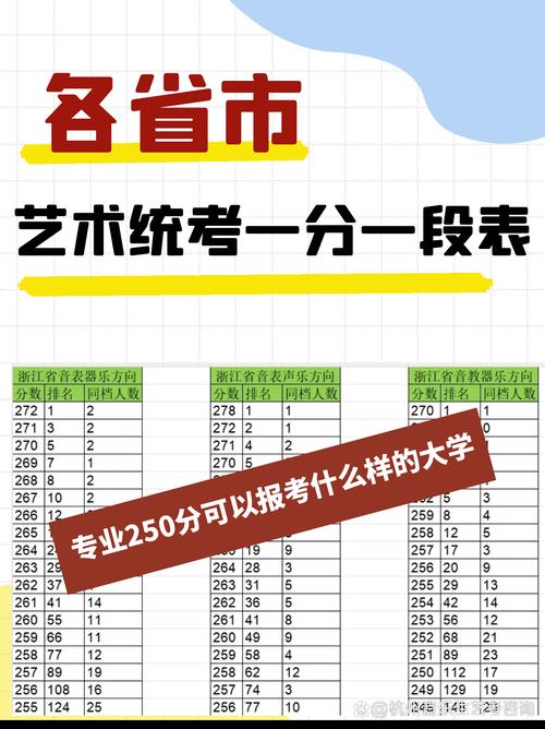 理科音乐艺术生多少分能上好大学？-第1张图片-泰美艺术培训