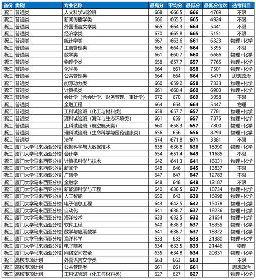 2025厦门四校联考报-第2张图片-泰美艺术培训