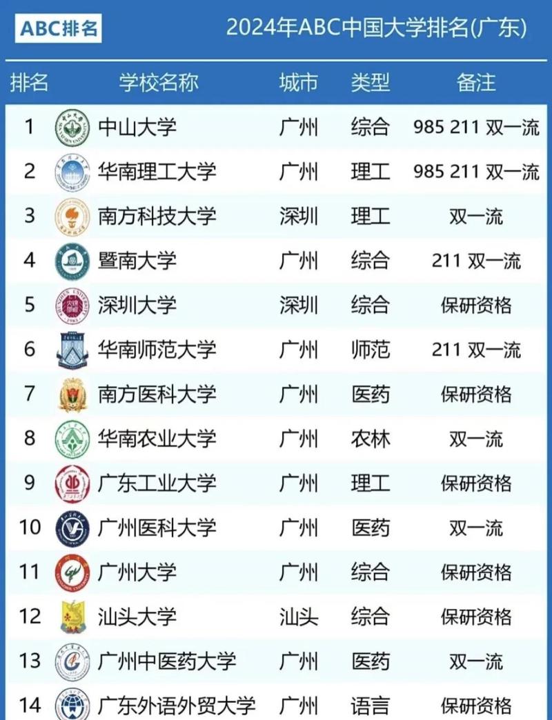 广东本科音乐学院排名哪家强？-第1张图片-泰美艺术培训