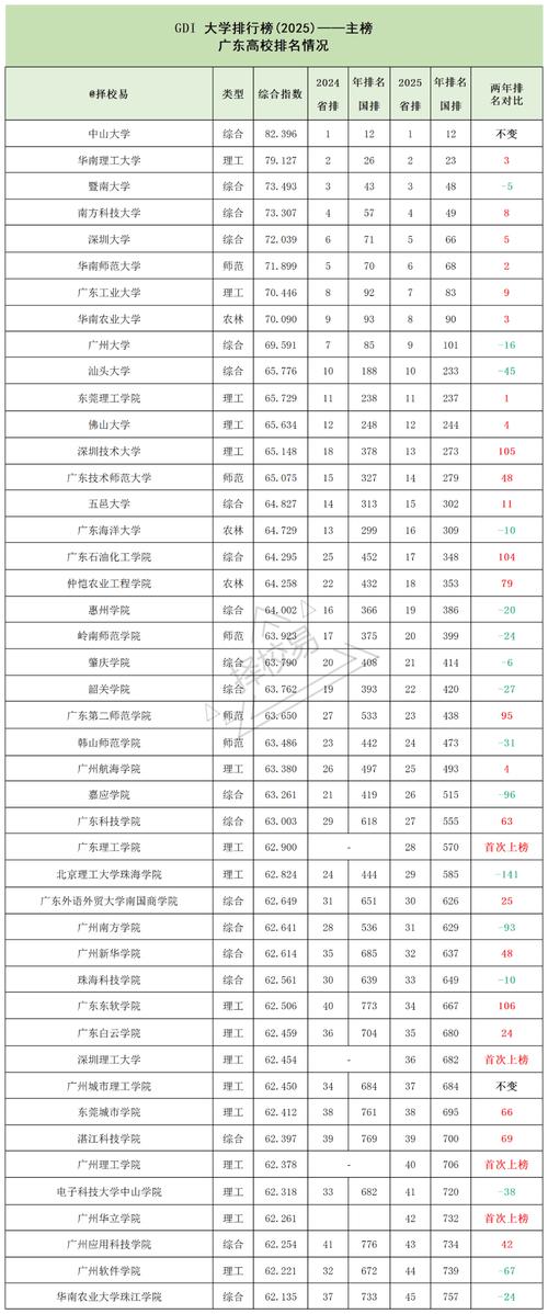 广东本科音乐学院排名哪家强？-第2张图片-泰美艺术培训