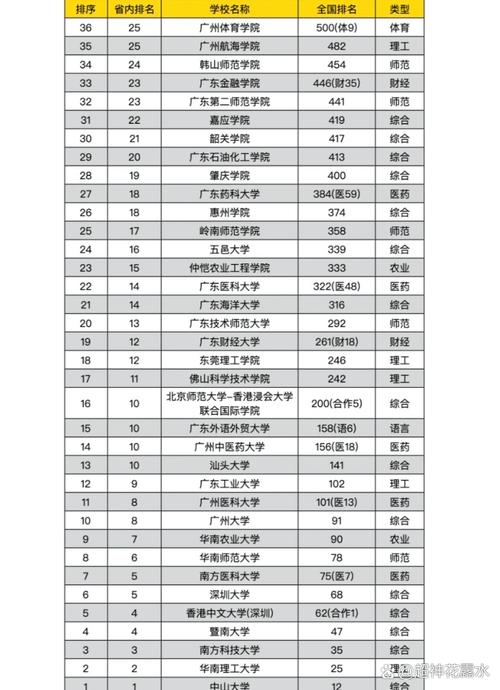 广东本科音乐学院排名哪家强？-第3张图片-泰美艺术培训