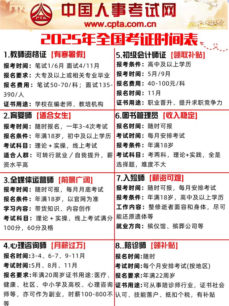 2025联考A证多少名能进面？-第1张图片-泰美艺术培训