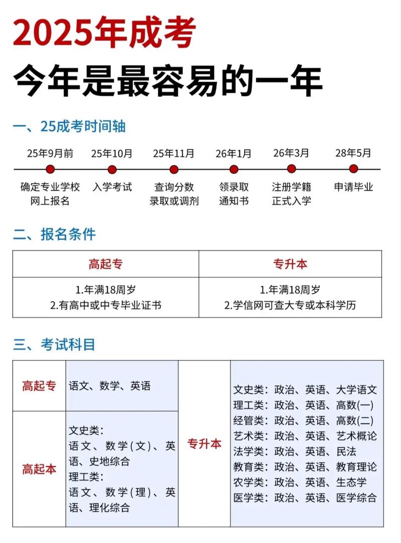 2025联考A证多少名能进面？-第2张图片-泰美艺术培训