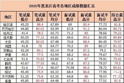 2025黑龙江联考时间-第3张图片-泰美艺术培训