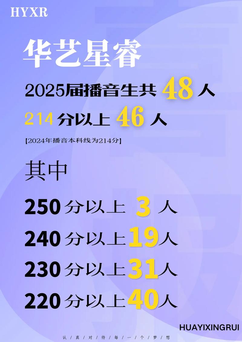 江西省播音联考2025有何新变化？-第1张图片-泰美艺术培训