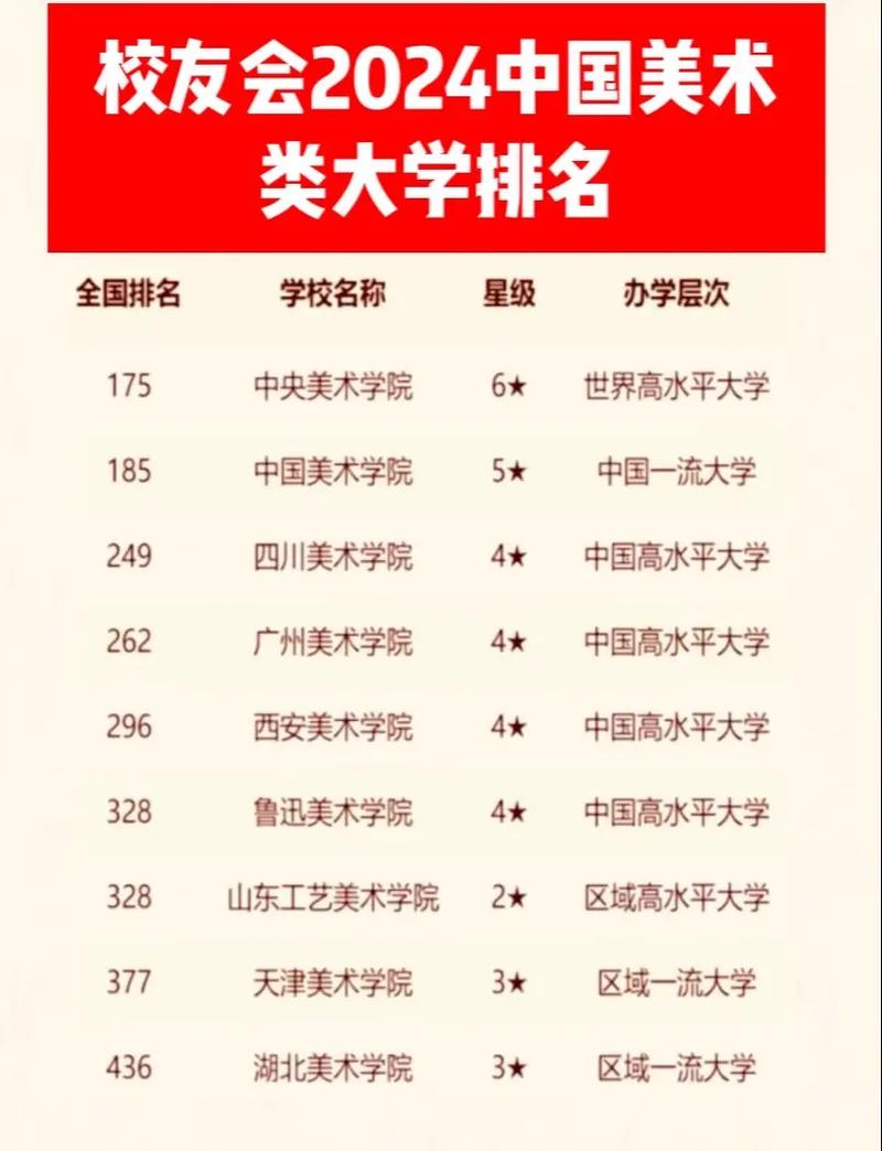 乌鲁木齐美术学校排名前十有哪些？-第2张图片-泰美艺术培训