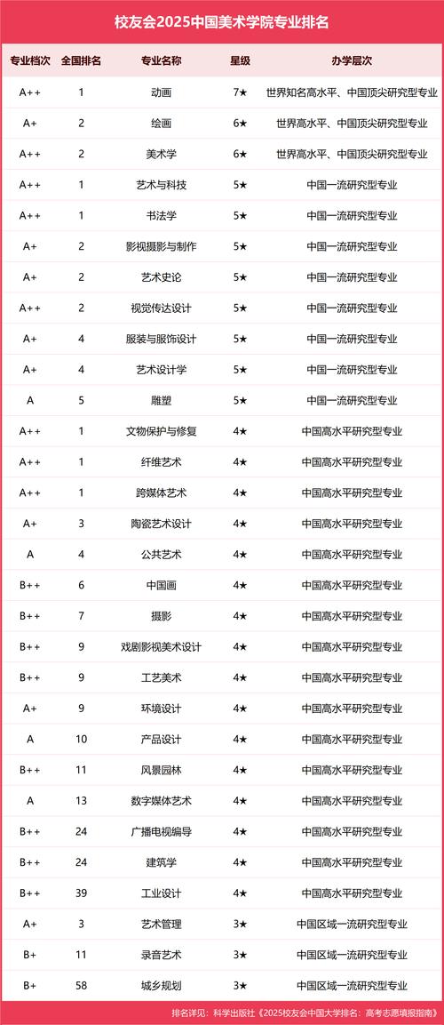 美术类高校excel-第1张图片-泰美艺术培训