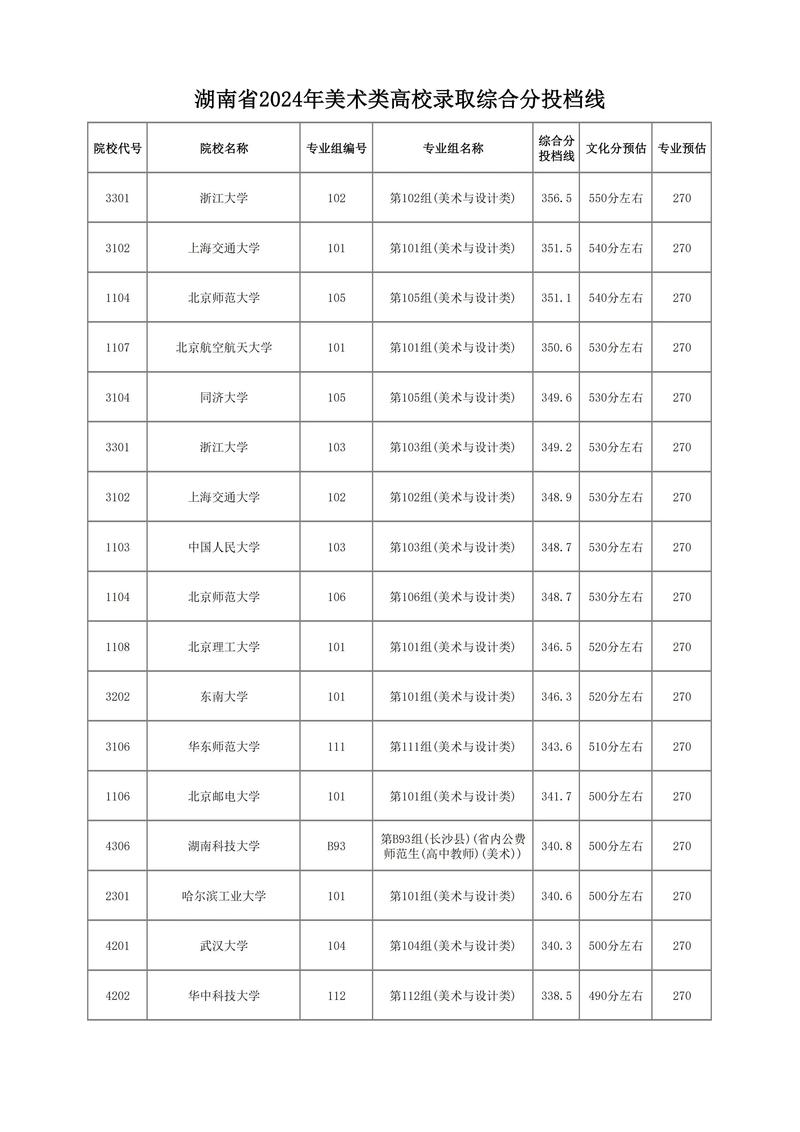 美术类高校excel-第2张图片-泰美艺术培训