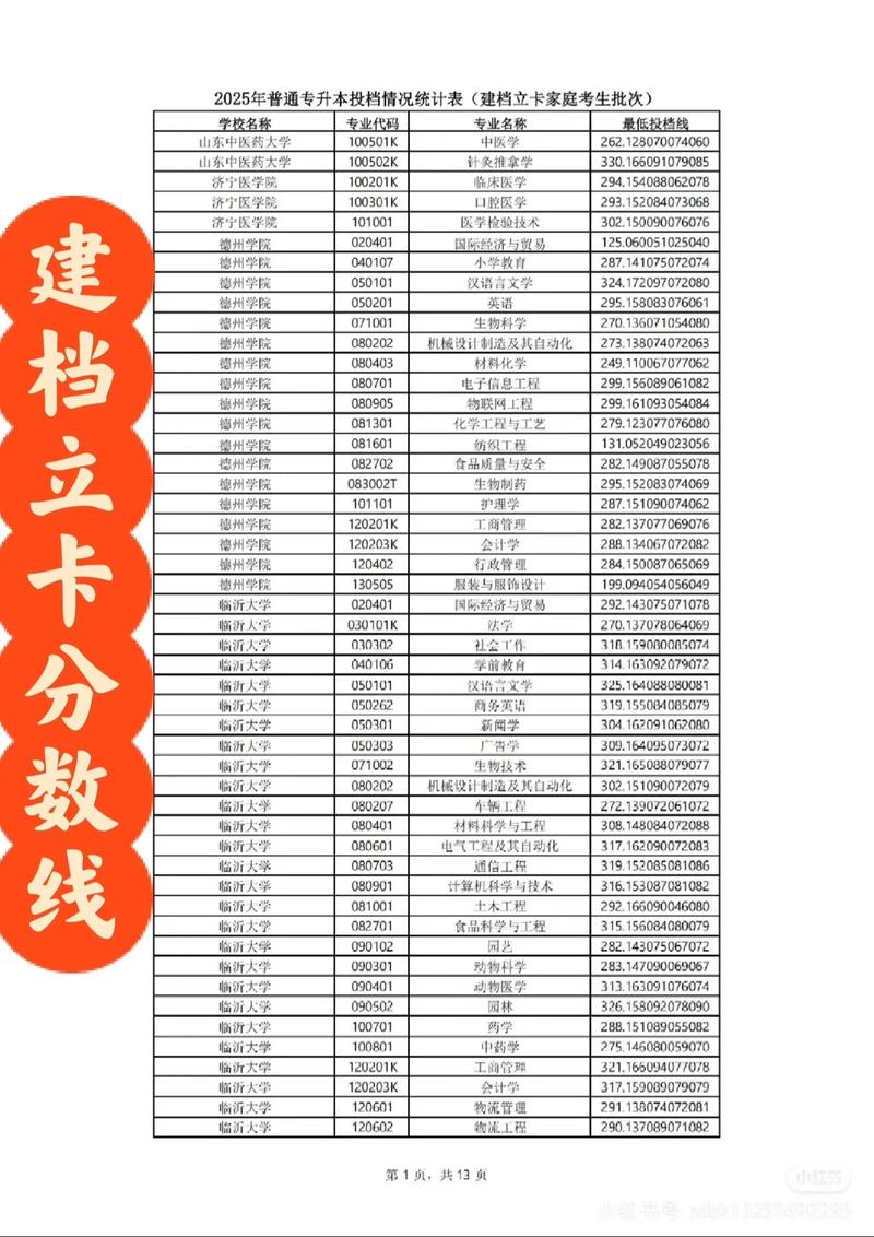 2025山东联考本科线是多少？-第3张图片-泰美艺术培训