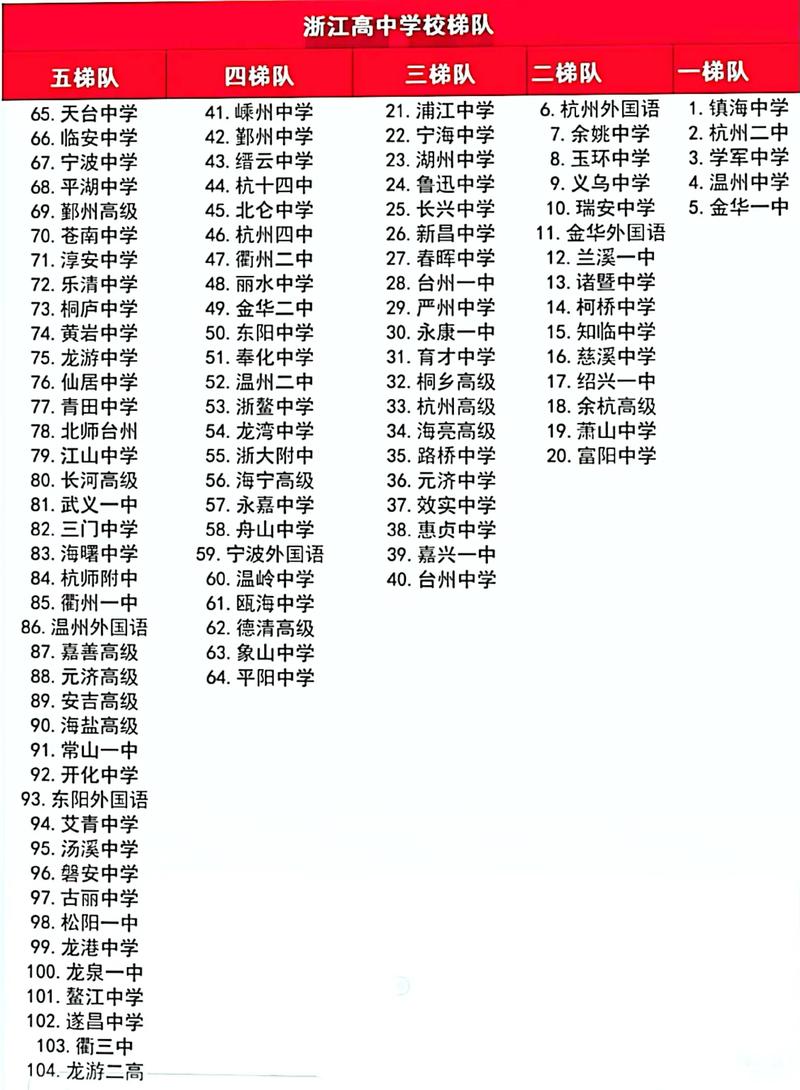 浙江金兰联考包含哪些学校？-第1张图片-泰美艺术培训