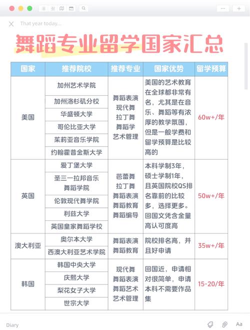 大学舞蹈专业有哪些方向？-第1张图片-泰美艺术培训