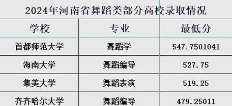 福建舞蹈艺考总分到底是多少？-第1张图片-泰美艺术培训