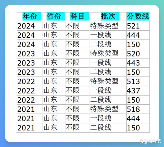2025山东联考排名何时公布？-第2张图片-泰美艺术培训