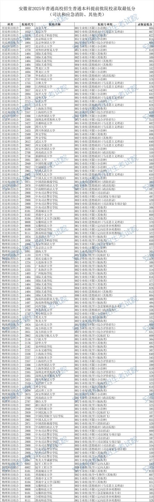 安徽本科艺考本科录取线怎么划？-第2张图片-泰美艺术培训