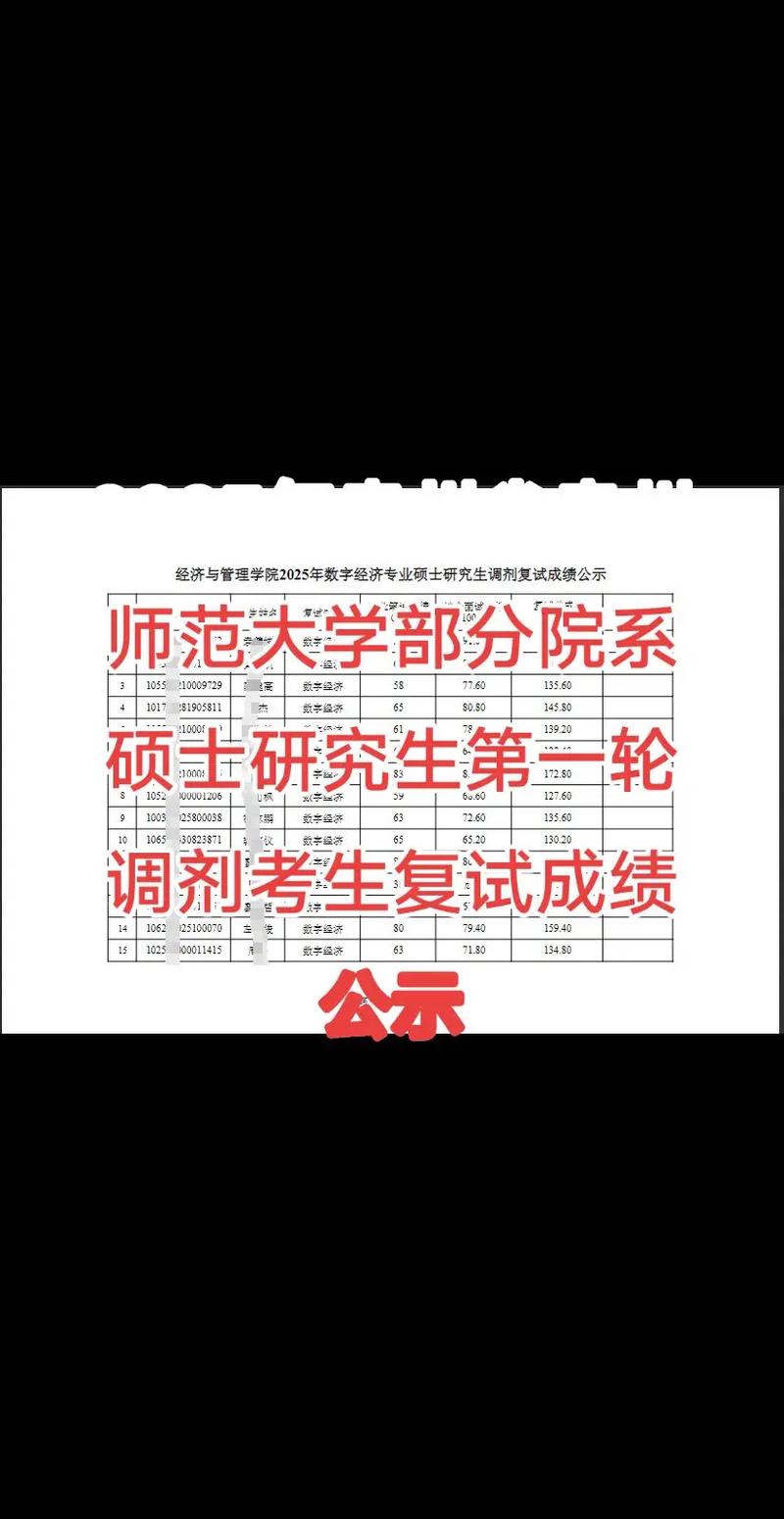 贵州师大艺考成绩何时查？怎么查？-第2张图片-泰美艺术培训