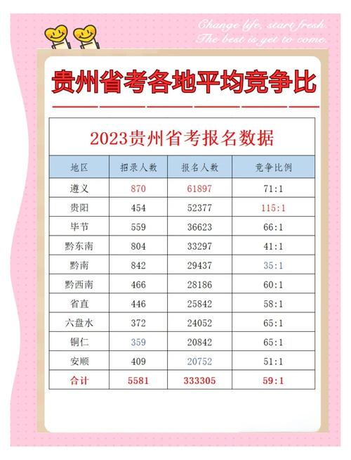 贵州师大艺考成绩何时查？怎么查？-第3张图片-泰美艺术培训