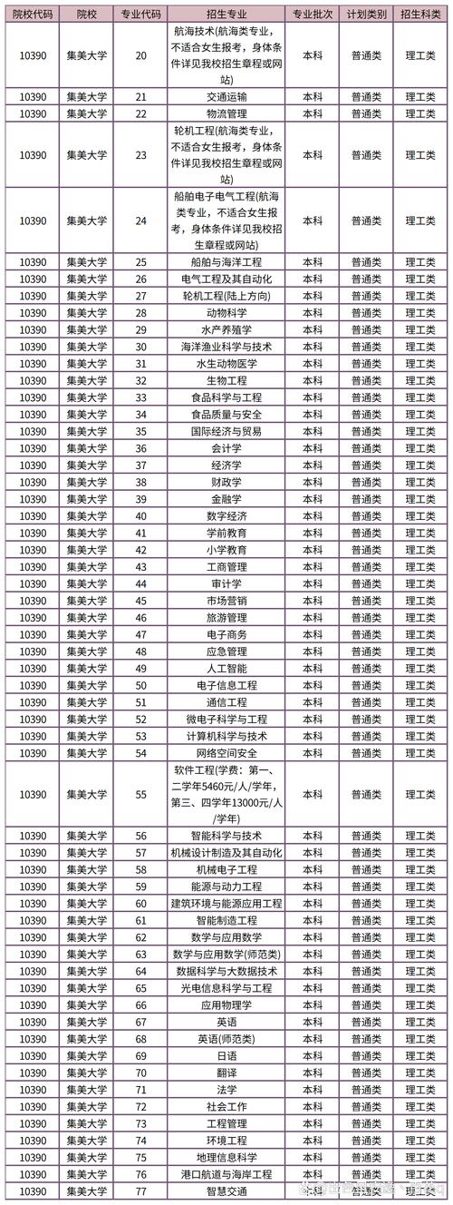 2025港澳台联考录取何时公布？-第2张图片-泰美艺术培训