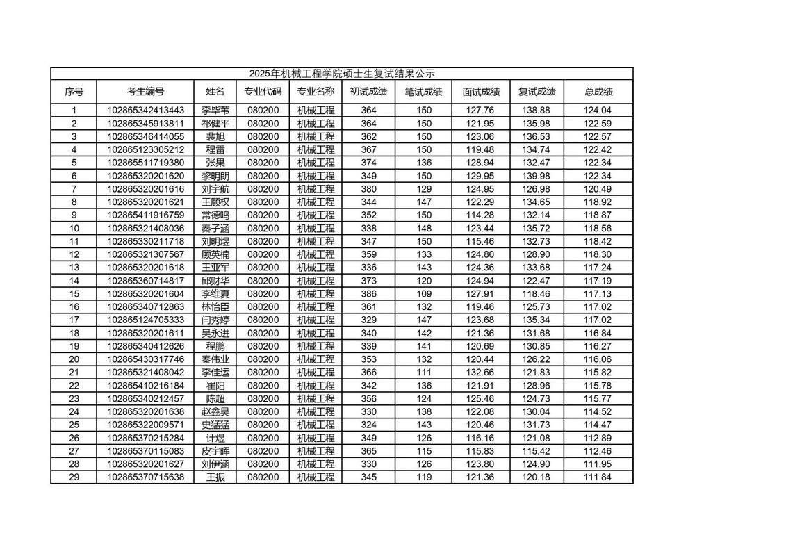 东南大学音乐博士招生有何新变化？-第1张图片-泰美艺术培训