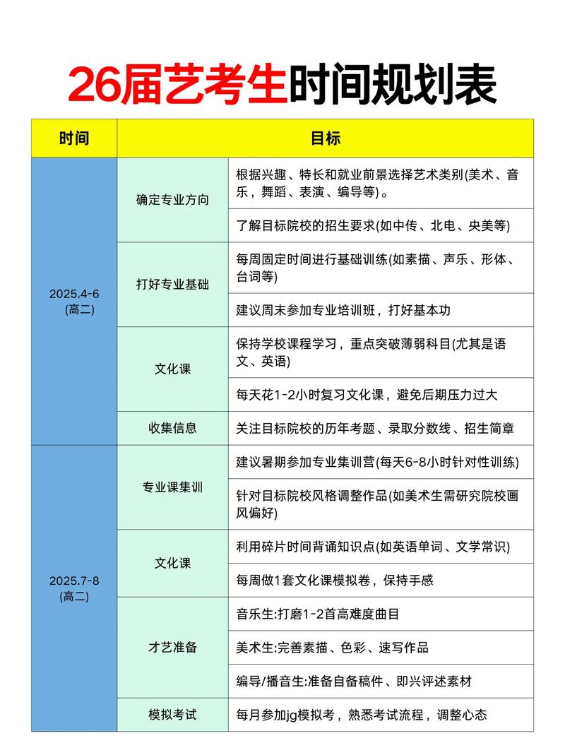 艺考报名时间早上几点-第2张图片-泰美艺术培训