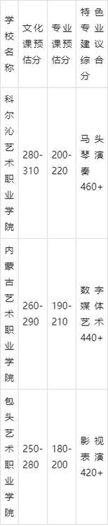 内蒙古联考艺术2025有何新变化？-第2张图片-泰美艺术培训