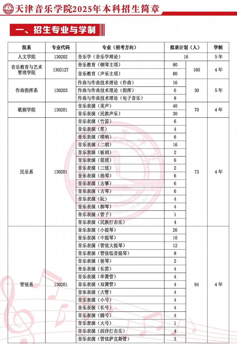 天津音乐艺考报名时间何时开始？-第1张图片-泰美艺术培训
