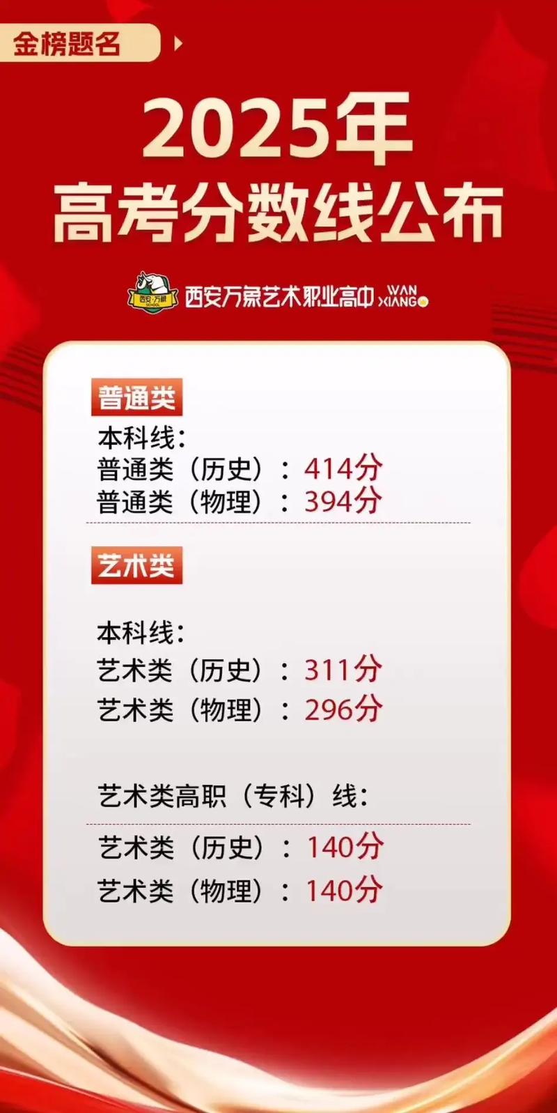 陕西艺考成绩怎么查？入口在哪？-第2张图片-泰美艺术培训