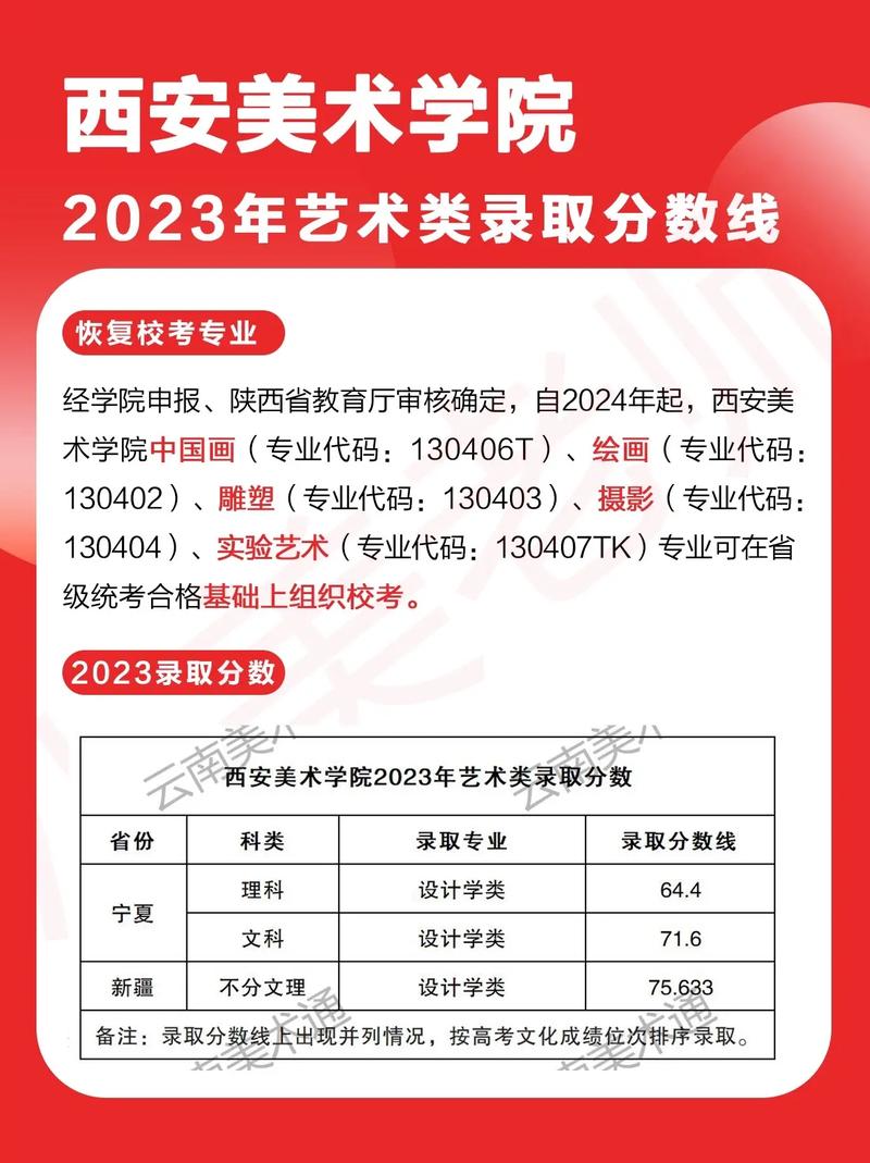 陕西艺考成绩怎么查？入口在哪？-第3张图片-泰美艺术培训