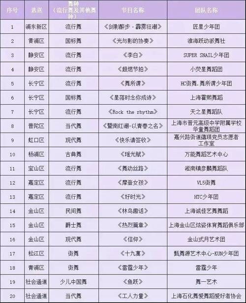 2025舞蹈艺术类排名如何？-第1张图片-泰美艺术培训