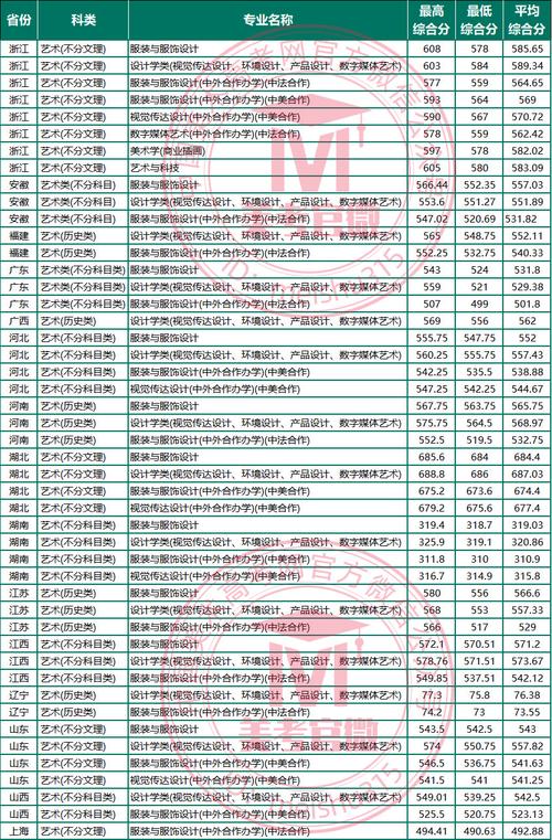 美术2025过线分数会是多少？-第2张图片-泰美艺术培训