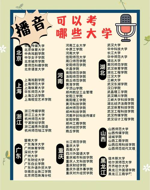 哪些学校承认湖南播音联考成绩？-第1张图片-泰美艺术培训