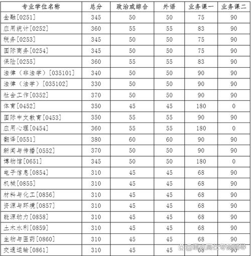 吉林联考成绩达标能报哪些学校？-第2张图片-泰美艺术培训