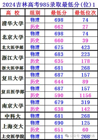 吉林联考成绩达标能报哪些学校？-第3张图片-泰美艺术培训