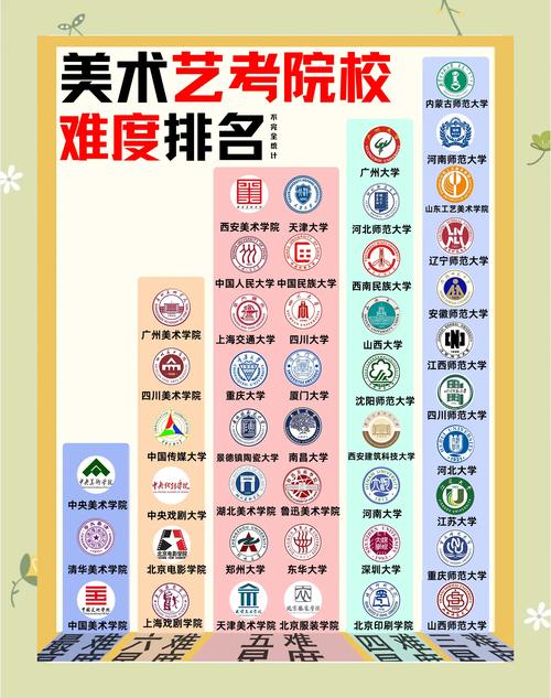 江苏哪些大学承认美术联考成绩？-第2张图片-泰美艺术培训