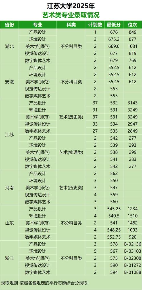 江苏哪些大学承认美术联考成绩？-第3张图片-泰美艺术培训