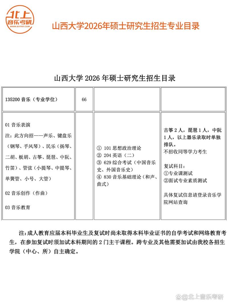 山西大学音乐几本招生-第1张图片-泰美艺术培训