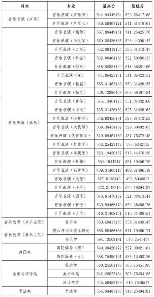 山西大学音乐几本招生-第2张图片-泰美艺术培训