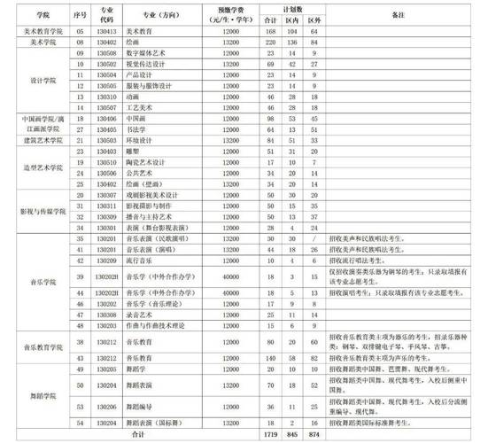 广西哪些本科招舞蹈专业？-第3张图片-泰美艺术培训