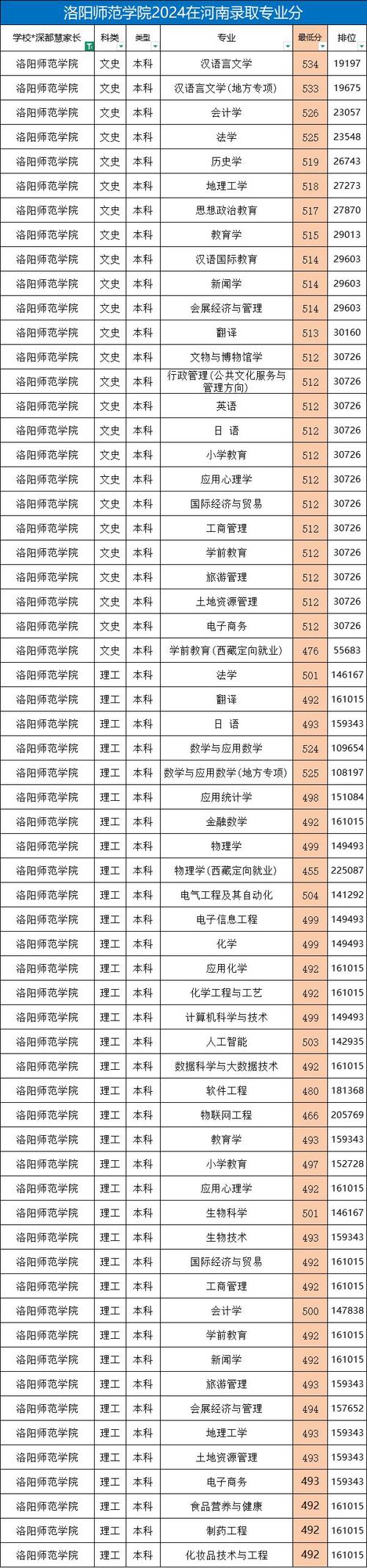 洛阳师范音乐专业有何特色？-第2张图片-泰美艺术培训