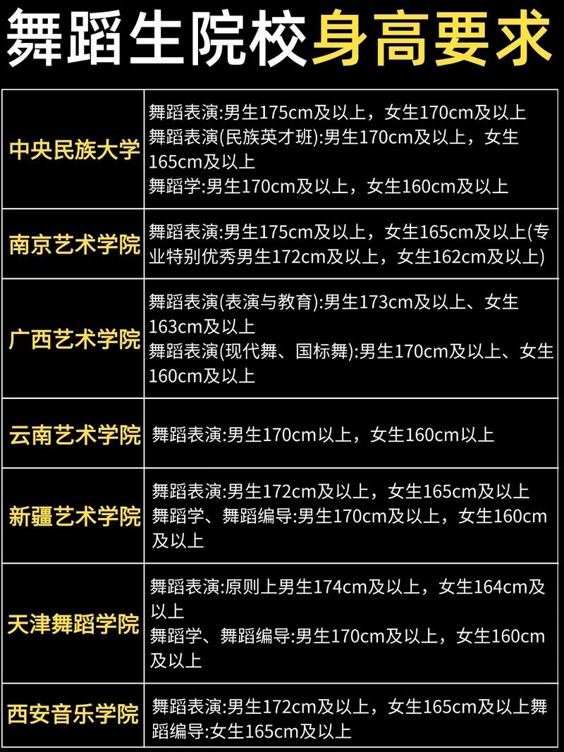 北京舞蹈院校有哪些专业可选？-第3张图片-泰美艺术培训